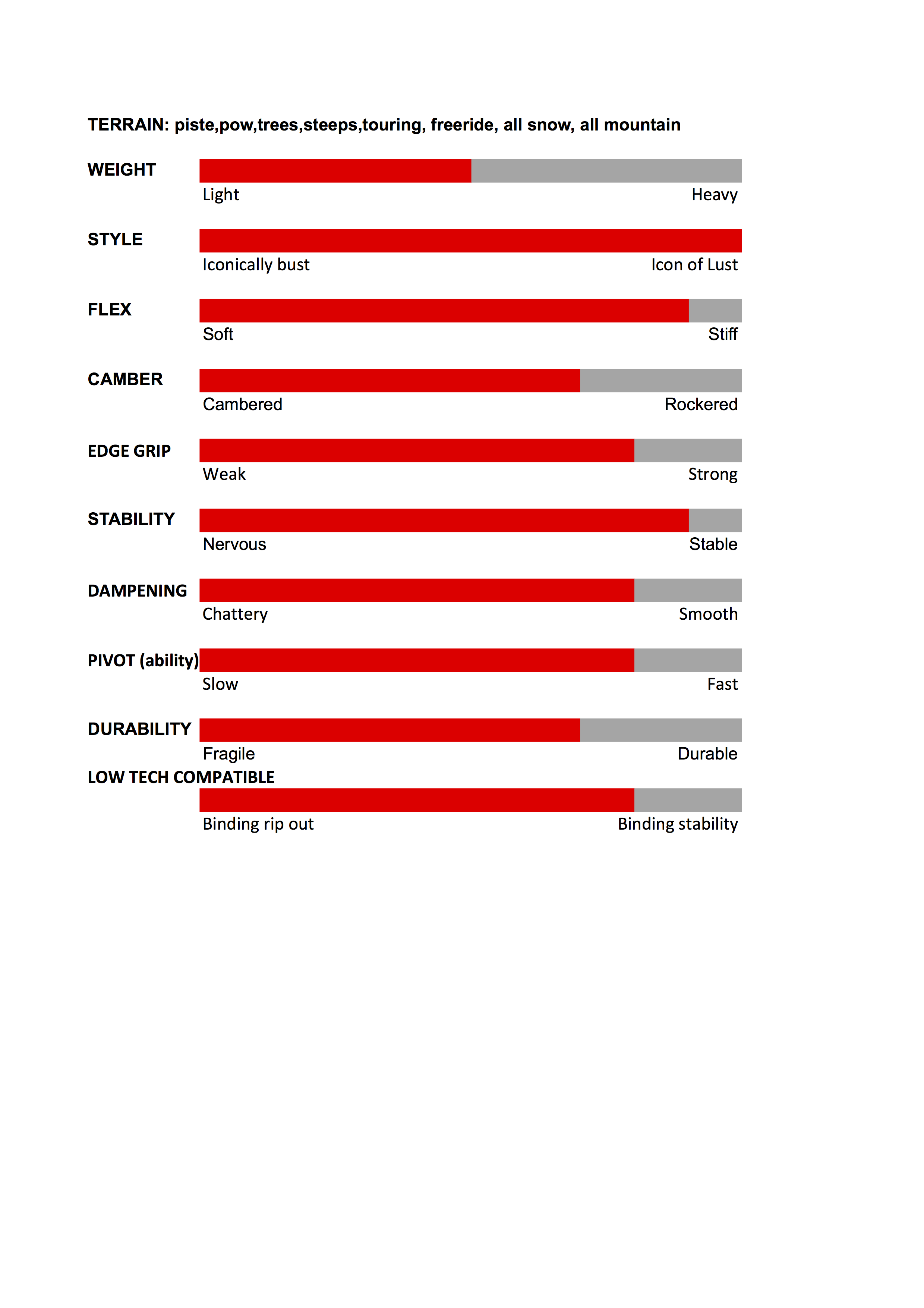 corvus-freebird-2016-evaluation